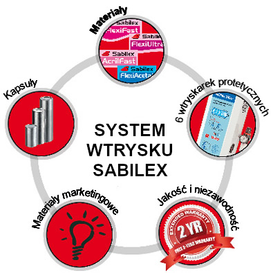 System wtrysku Sabilex